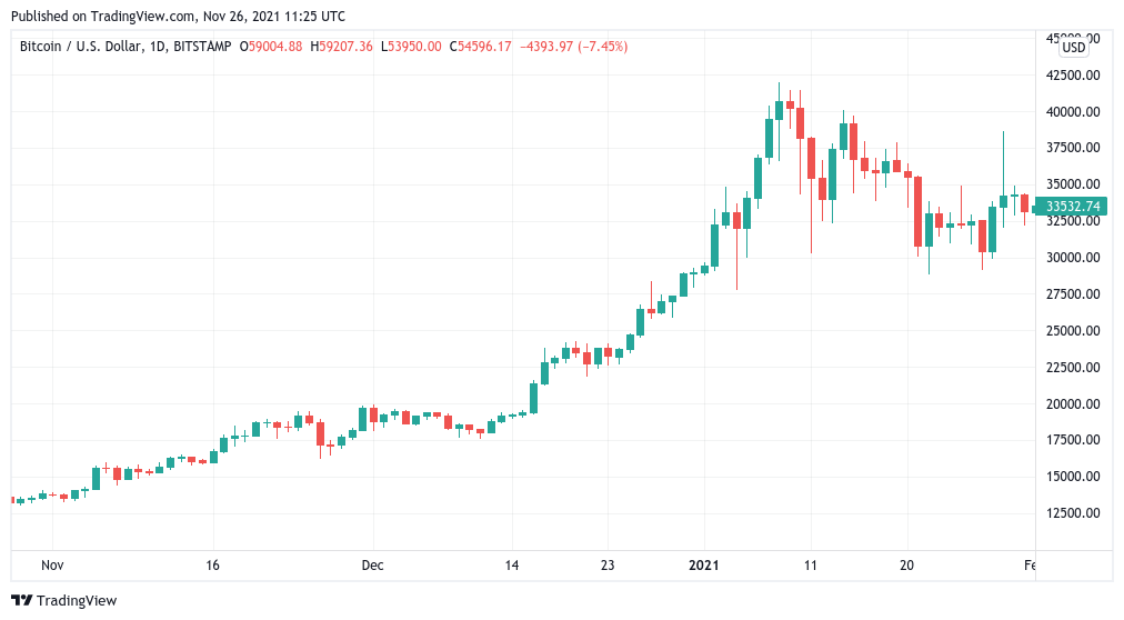 bitcoin befektetési társaságok Nigériában)