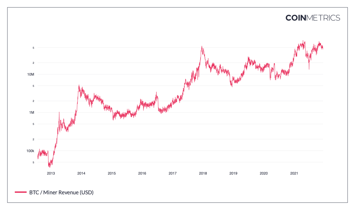 Hogyan kell Bitcoint bányászni? Mutatjuk!