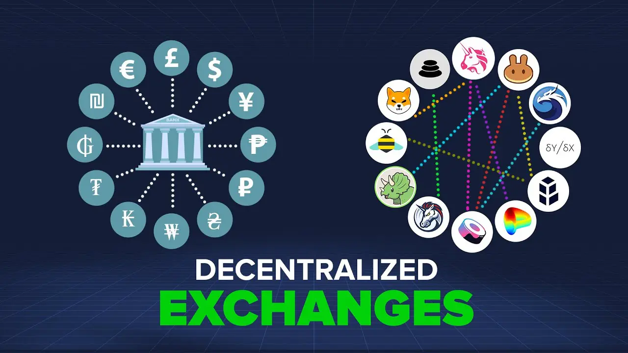 decentralizált kriptotőzsde