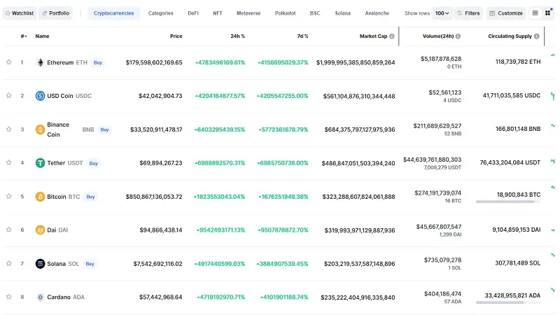 CoinMarketCap árfolyamok