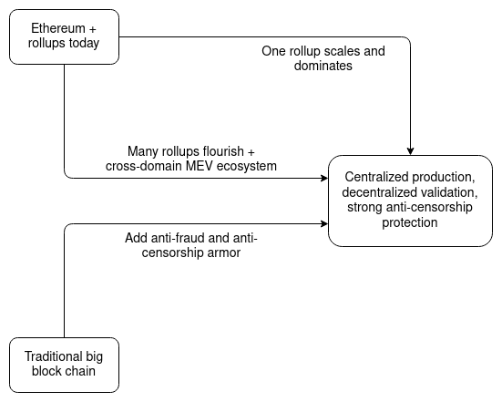 Ethereum 2.0
