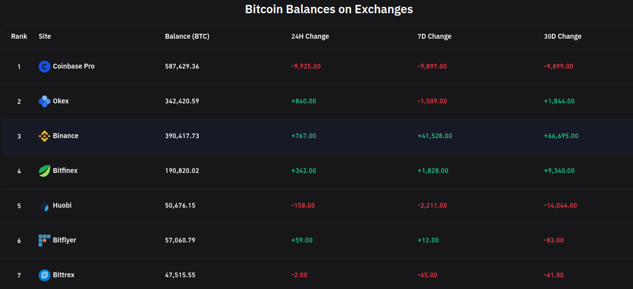 eladási vásárlás bitcoin profit hogyan lehet pénzt keresni a webhelyen