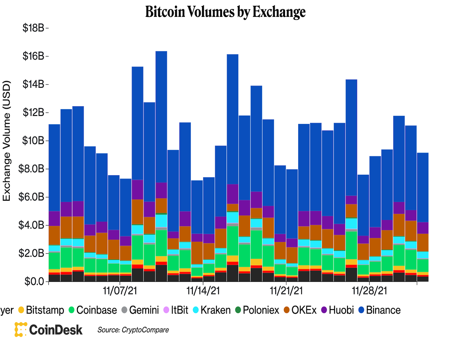 teljes kriptovaluta kereskedési volumen