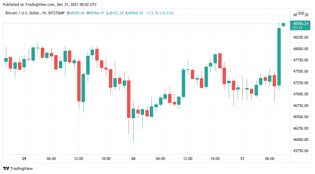 eladási vásárlás bitcoin profit)