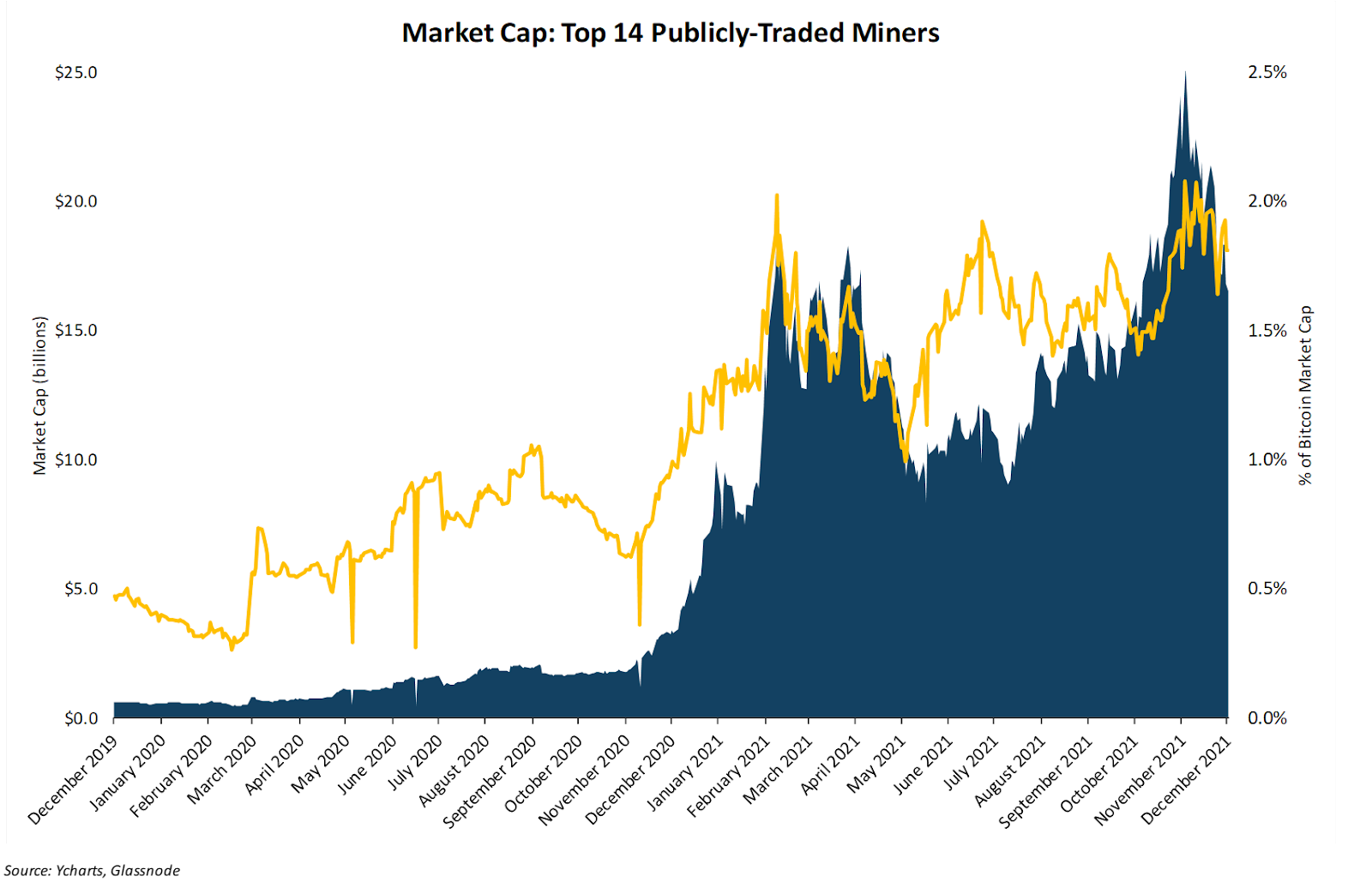 bitcoin kereskedés és érték