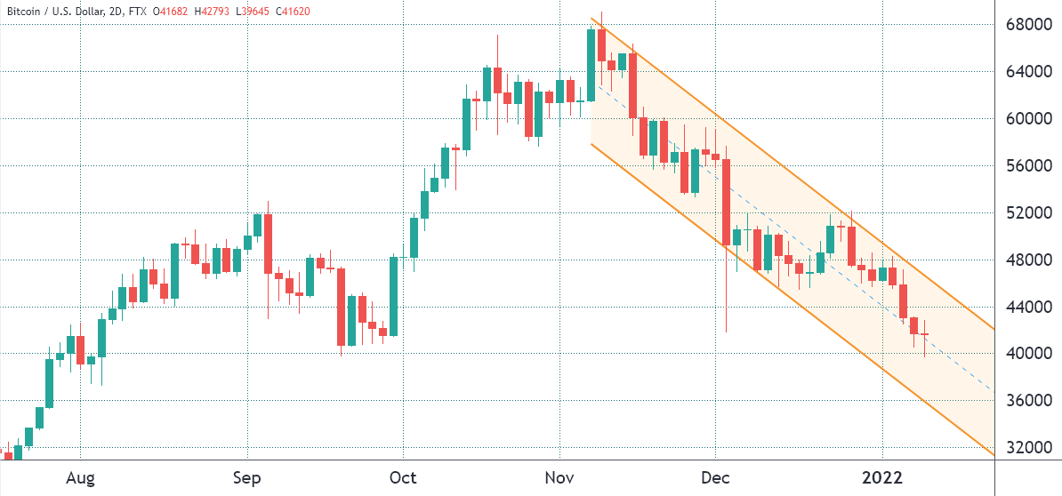 hol hirdessen bitcoin kereskedőként bitcoin hoje befektetés