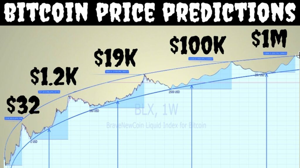 Bitcoin árfolyam elemzés