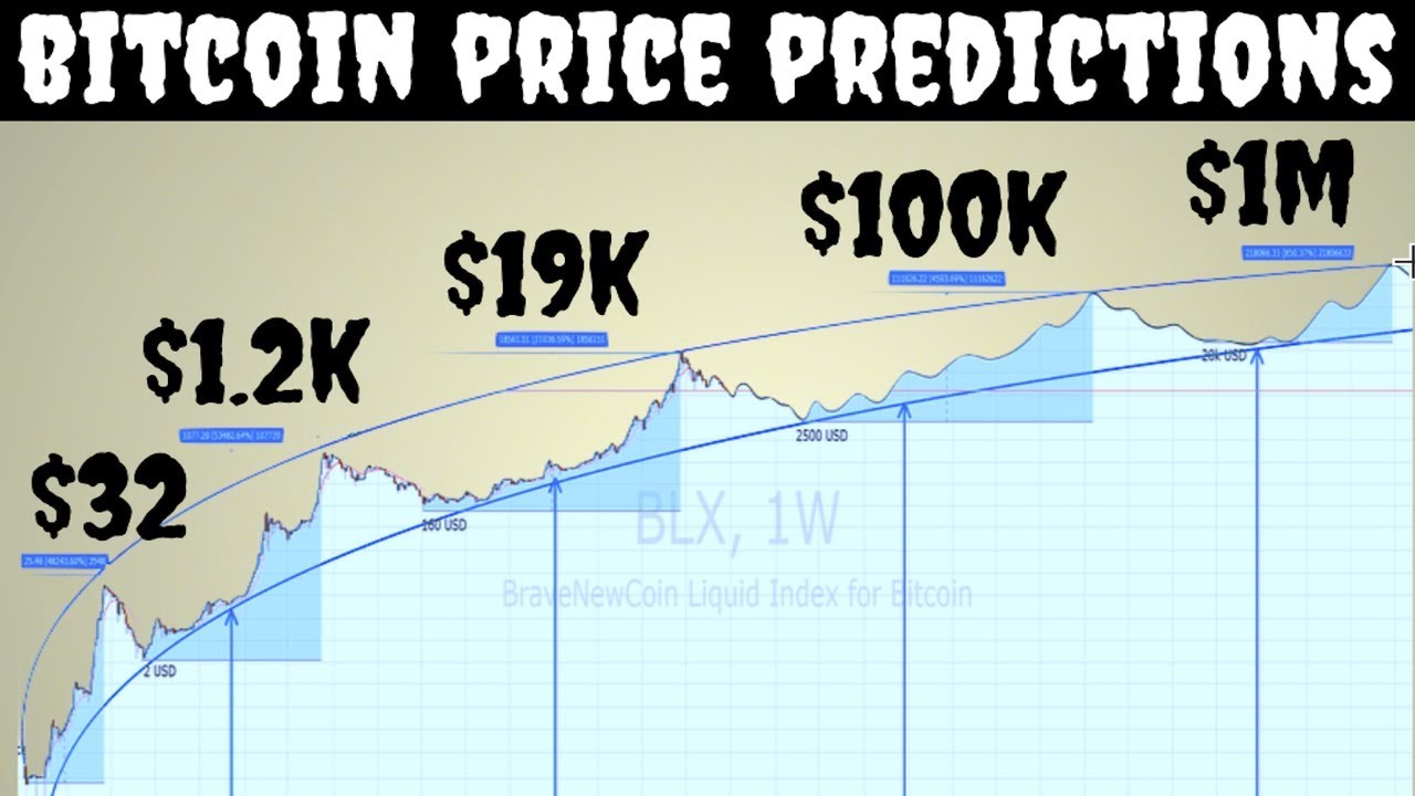 Bitcoin árfolyam elemzés