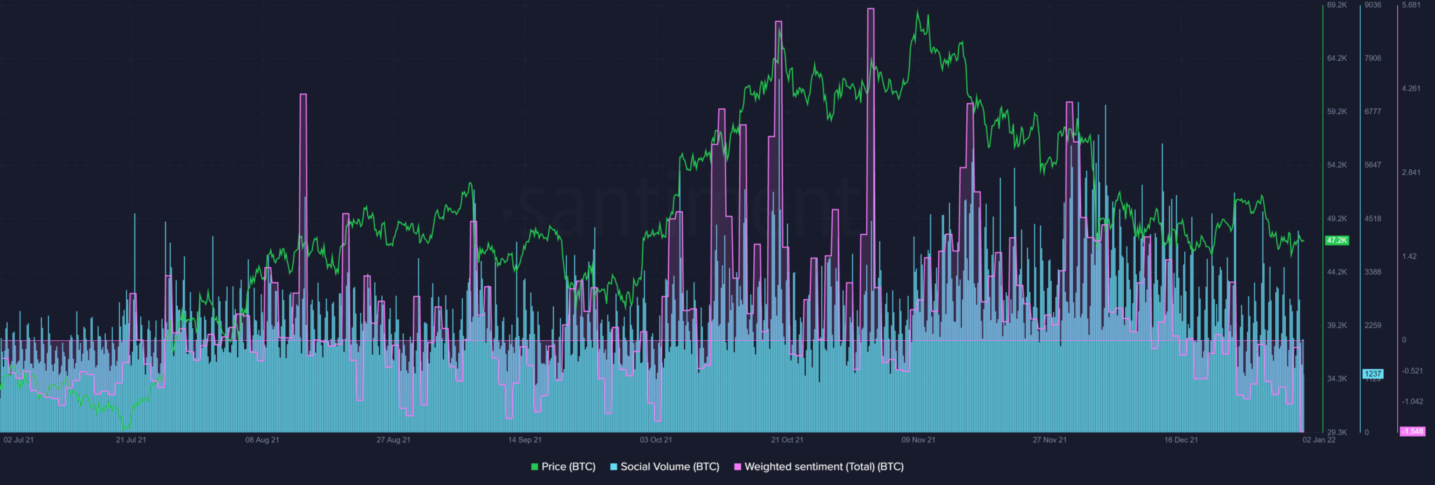 kereskedési nézet bitcoin előrejelzés