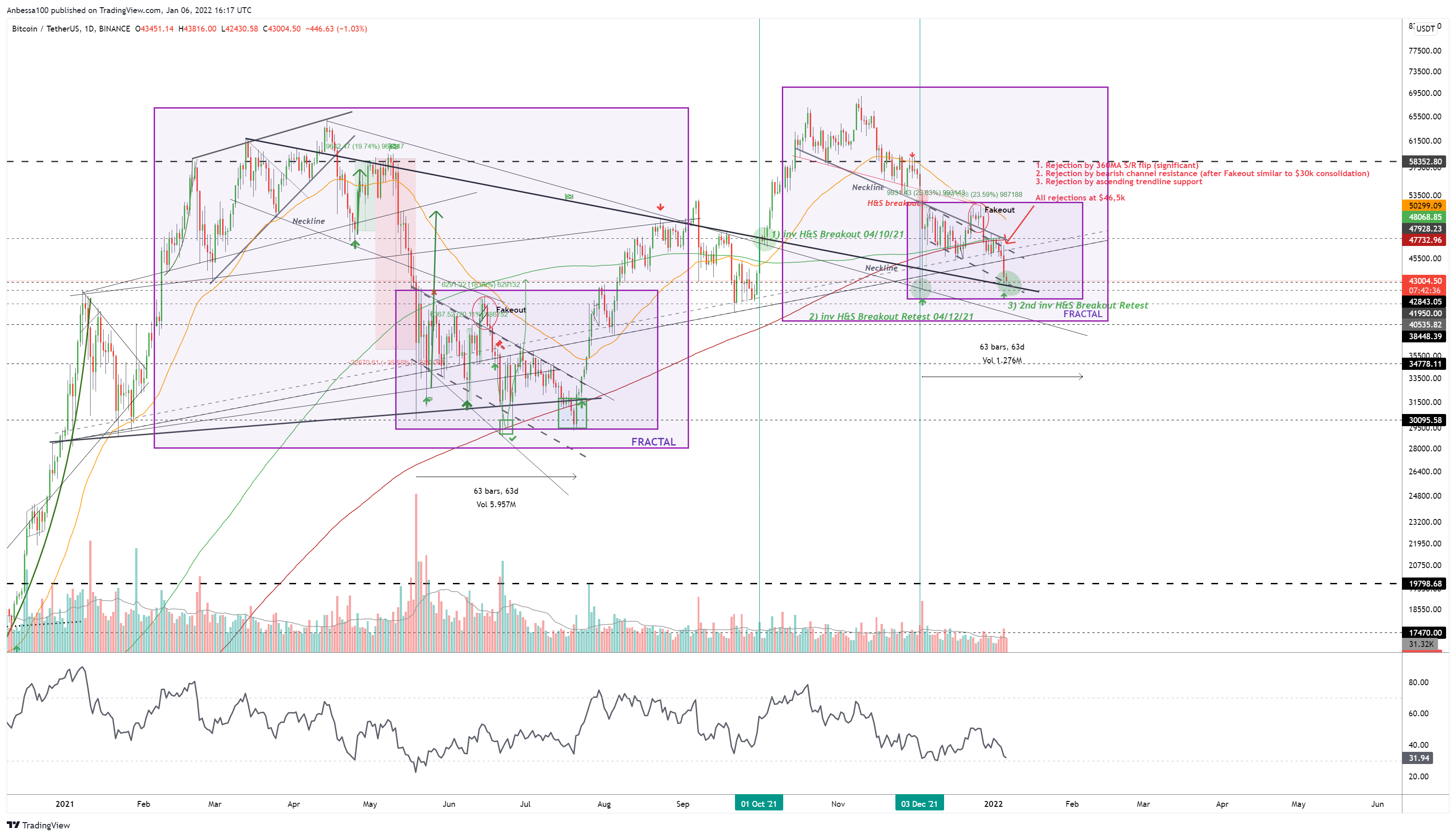 Bitcoin minimum 30000