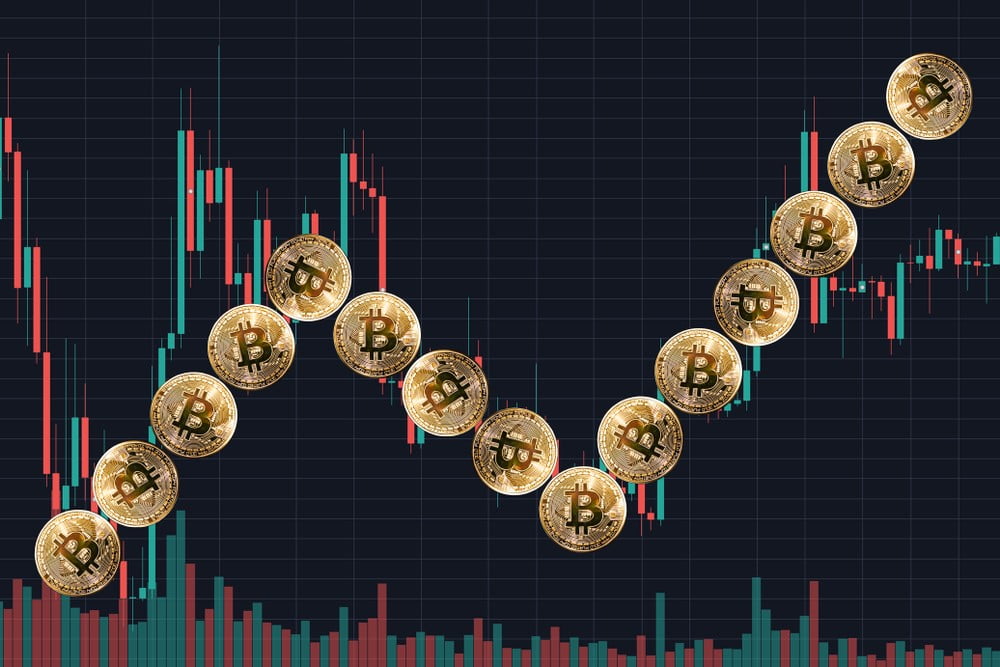 Bitcoin árkorrekció