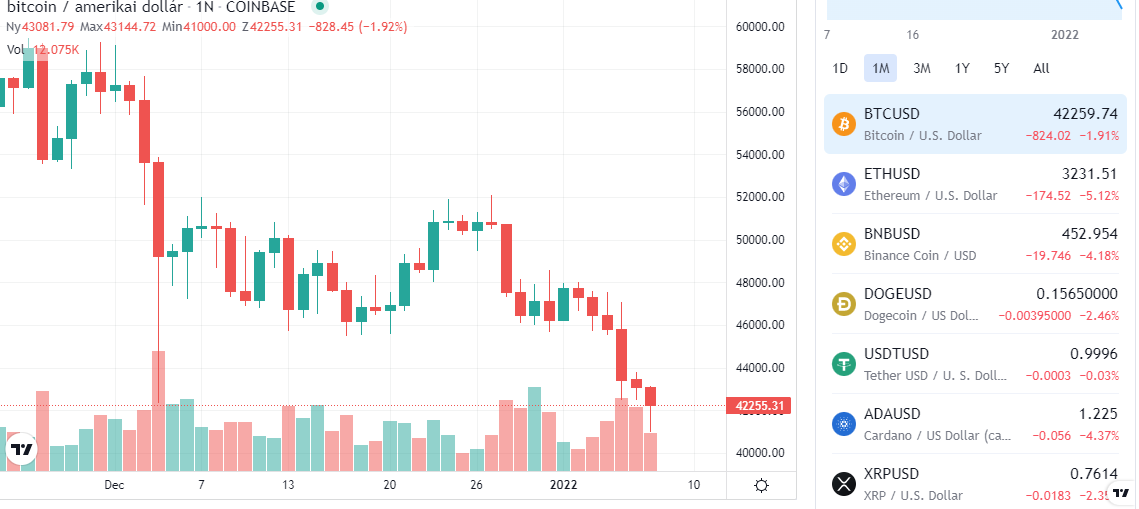 teljes napi kereskedelmi érték kriptovaluta)