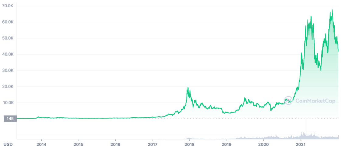 a bitcoin kereskedés számít-e napi kereskedésnek, robinhoodnak)