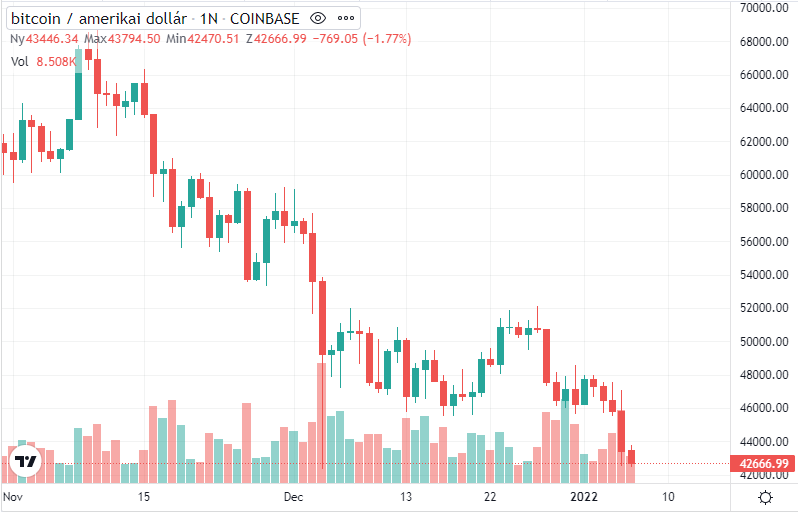 teljes kriptovaluta kereskedési volumen