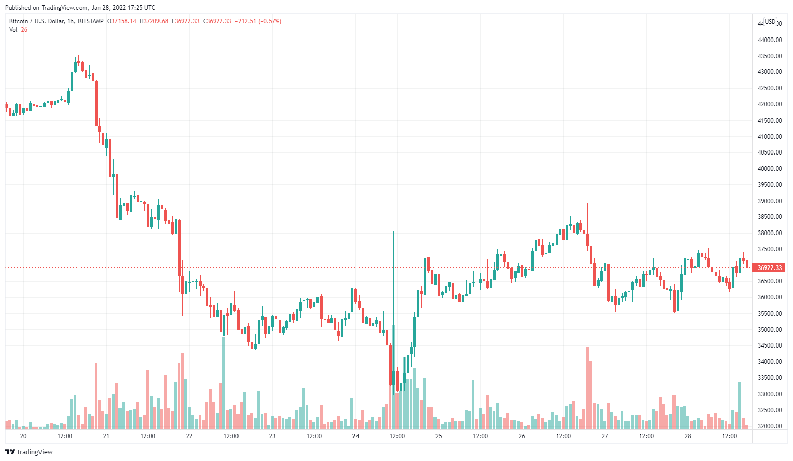 hogyan lehet távolról befektetni a bitcoin bányászatba használhat-e tőzsdei brókereket kriptovaluta vásárlására vagy kereskedésére