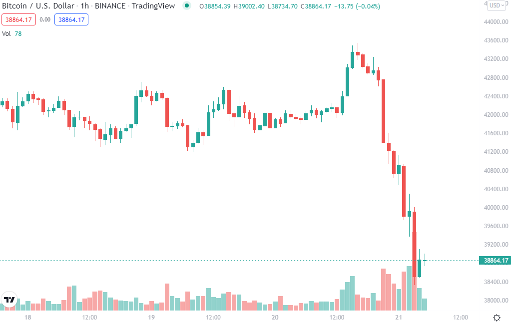 Binance VS Coinbase: Két Crypto Exchange óriás