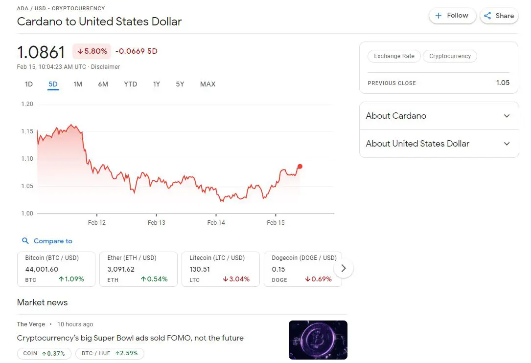 Google Cardano
