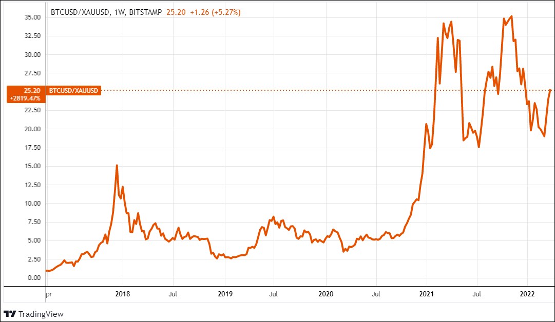 bitcoin készpénzes kereskedelmi értéke)
