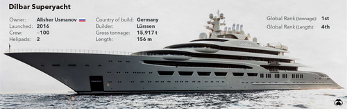 Dilbar yacht