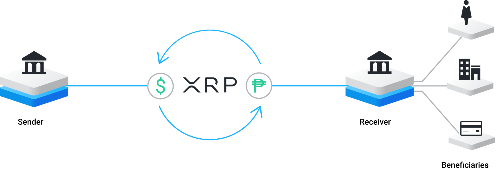 On-Demand Liquidity
