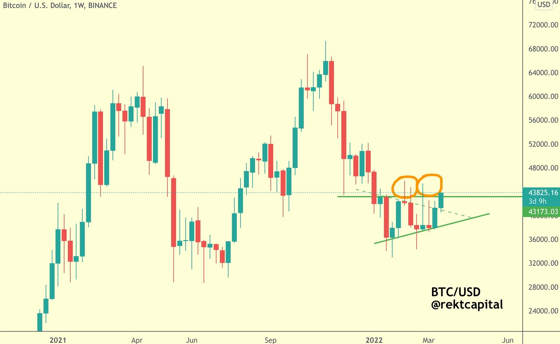 kriptovaluta befektetési oktatóanyag log léptékű vs lineáris léptékű kereskedési kripto