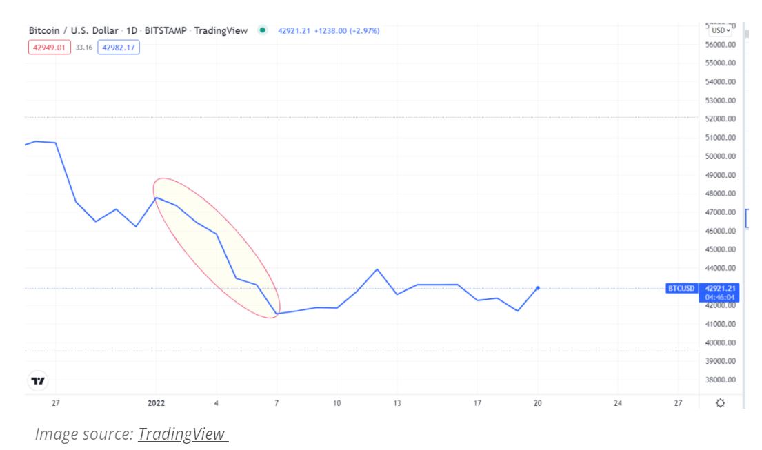 kriptovaluta és a globális kereskedelem hatása