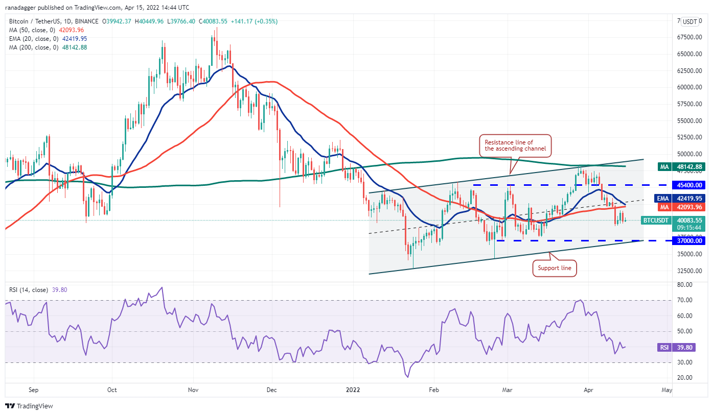 1 dollár bitcoin befektetés