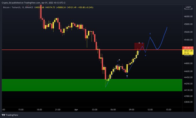 bitcoin kereskedés a blokkláncon)