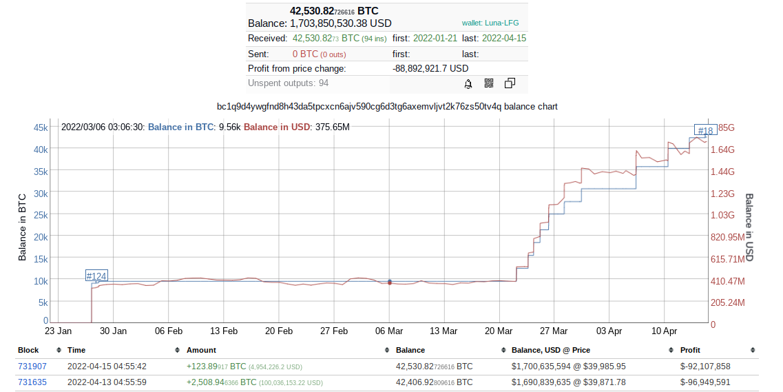 bitcoin befektetés 10 dollár)