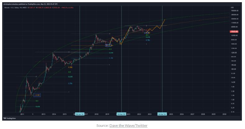 Bitcoin diagram