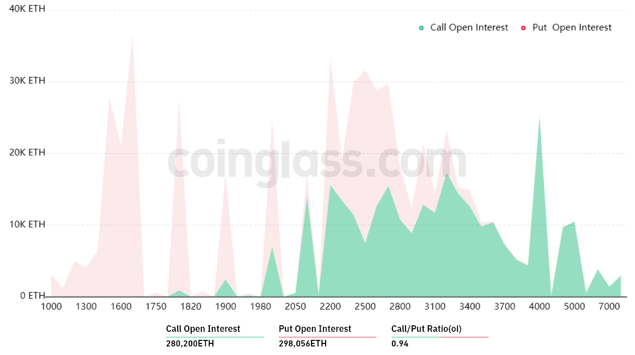  Coinglass adatai szerint az Ether 11%-os árkorrekciójának fő áldozatai a tőkeáttételes long kereskedők voltak