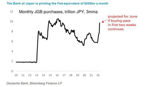 japán nemzeti bank vásárlásai