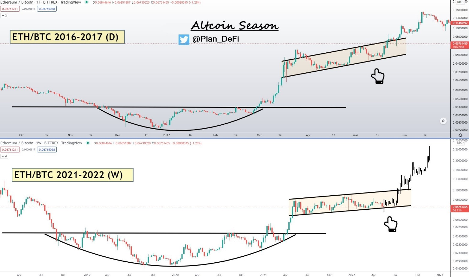 Altcoin szezon mikor jön el