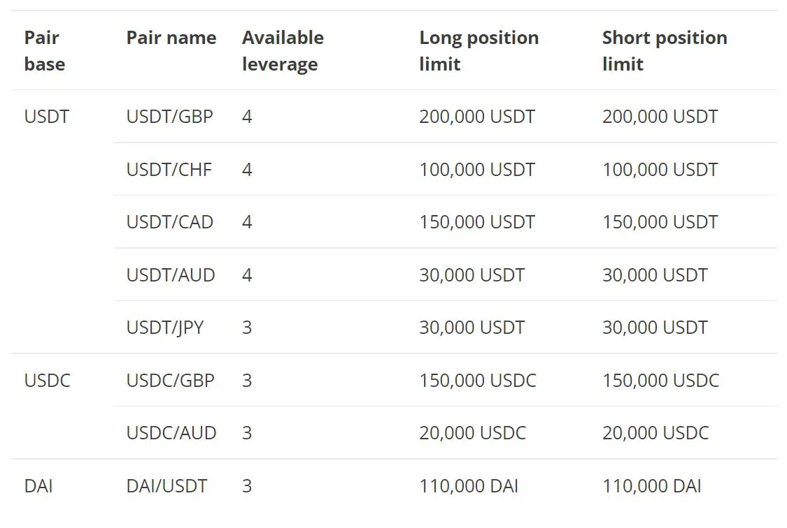 Kraken margin kereskedés