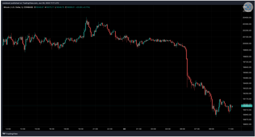 Bitcoin tranzakciók