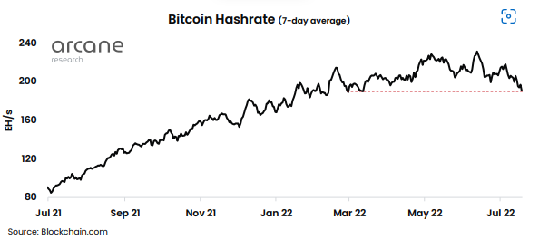 hashrate