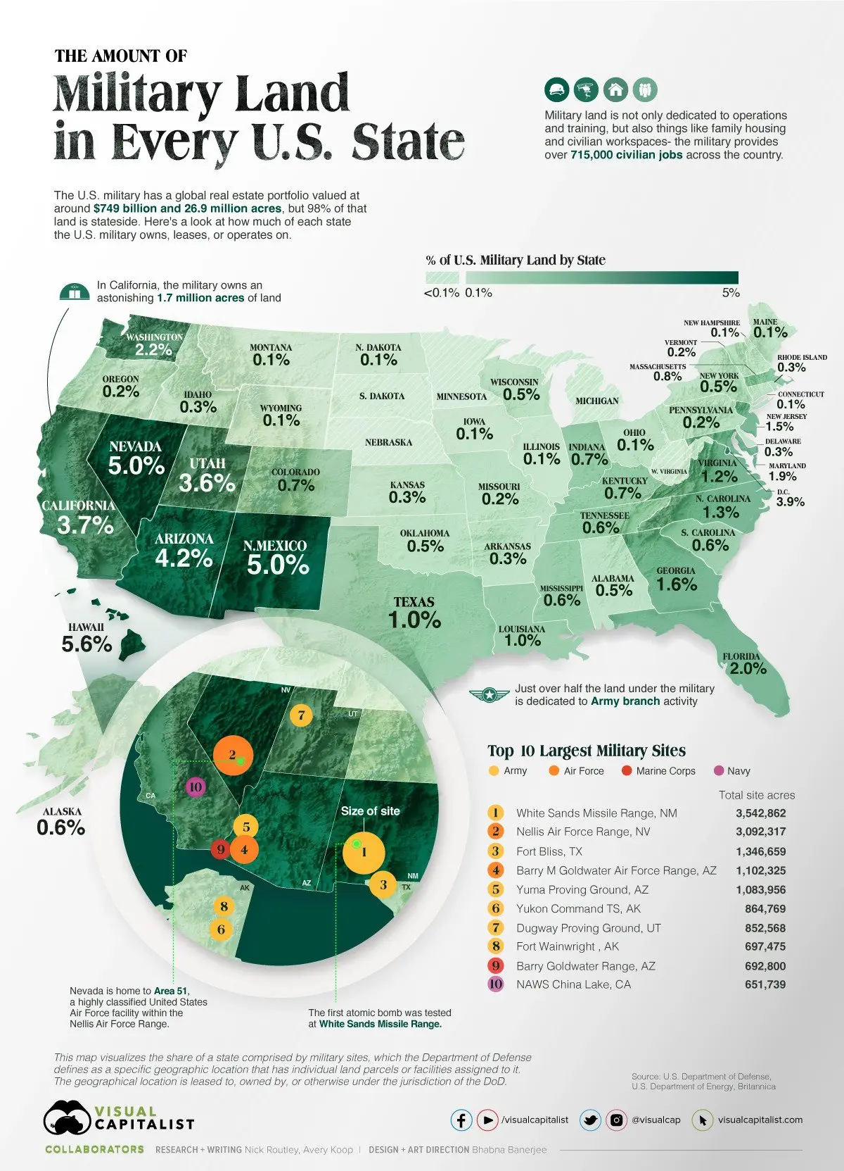 amerikai haderő terület államokban