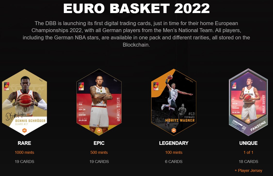A Fanzone.io európai kosárlabda-NFT-i (Euro Basket 2022).