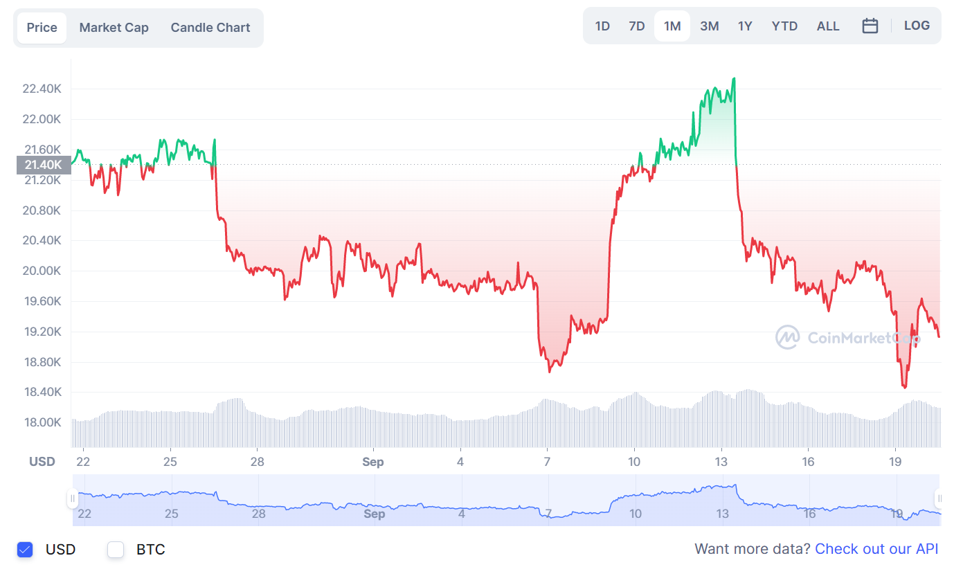 BTC_USD