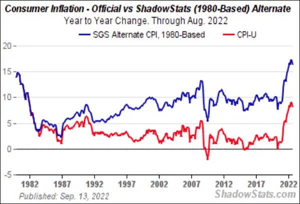 Amerikai alternatív inflációs számítás. (Shadowstats.com)