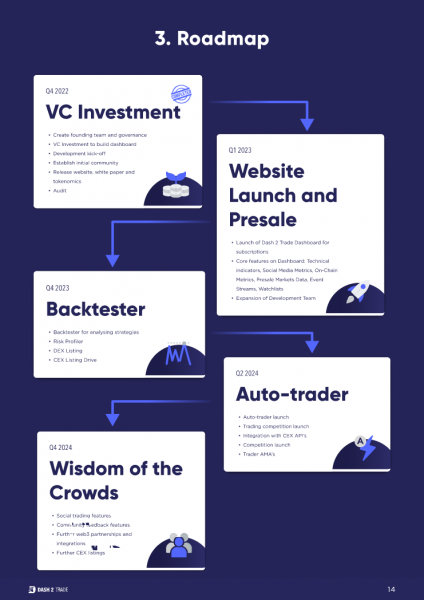 dash 2 trade ütemterv
