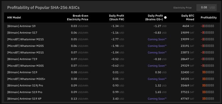 Mining loss