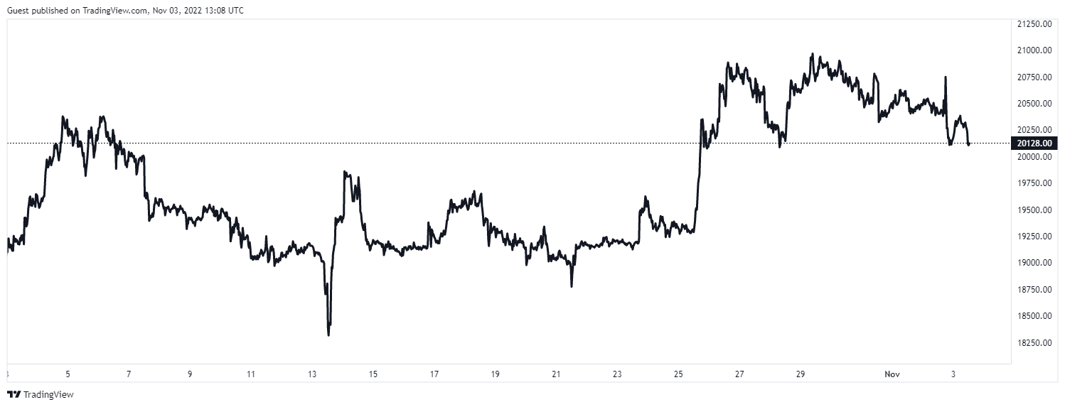 Bitcoin árfolyam