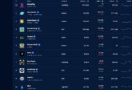 DApp-ok sorrendje. (Dapp Radar)