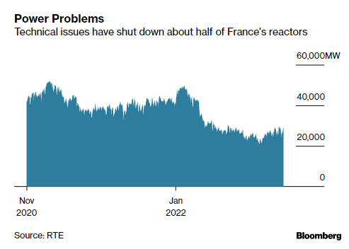 francia atomerőművek problémák