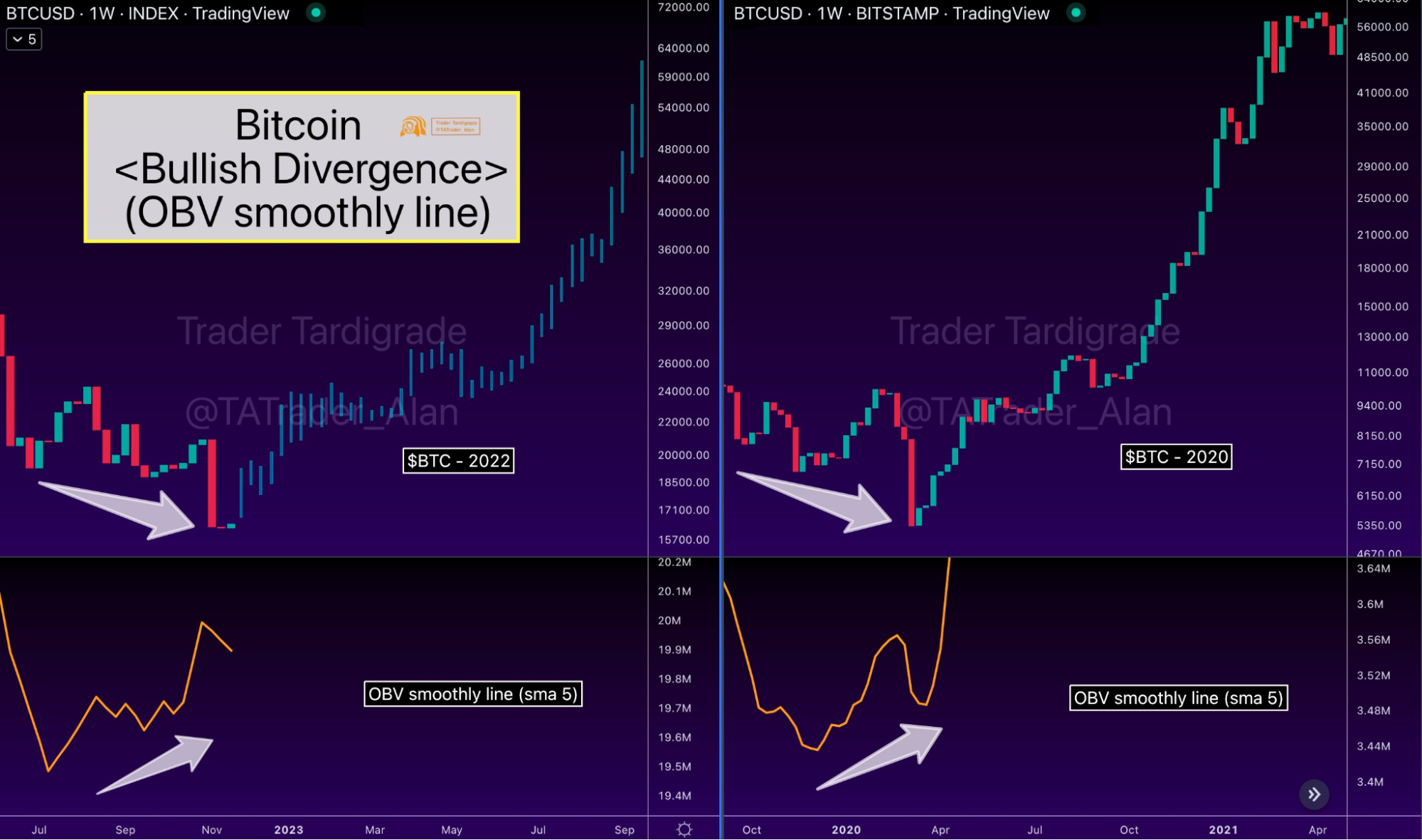 Bitcoin-részvény korreláció