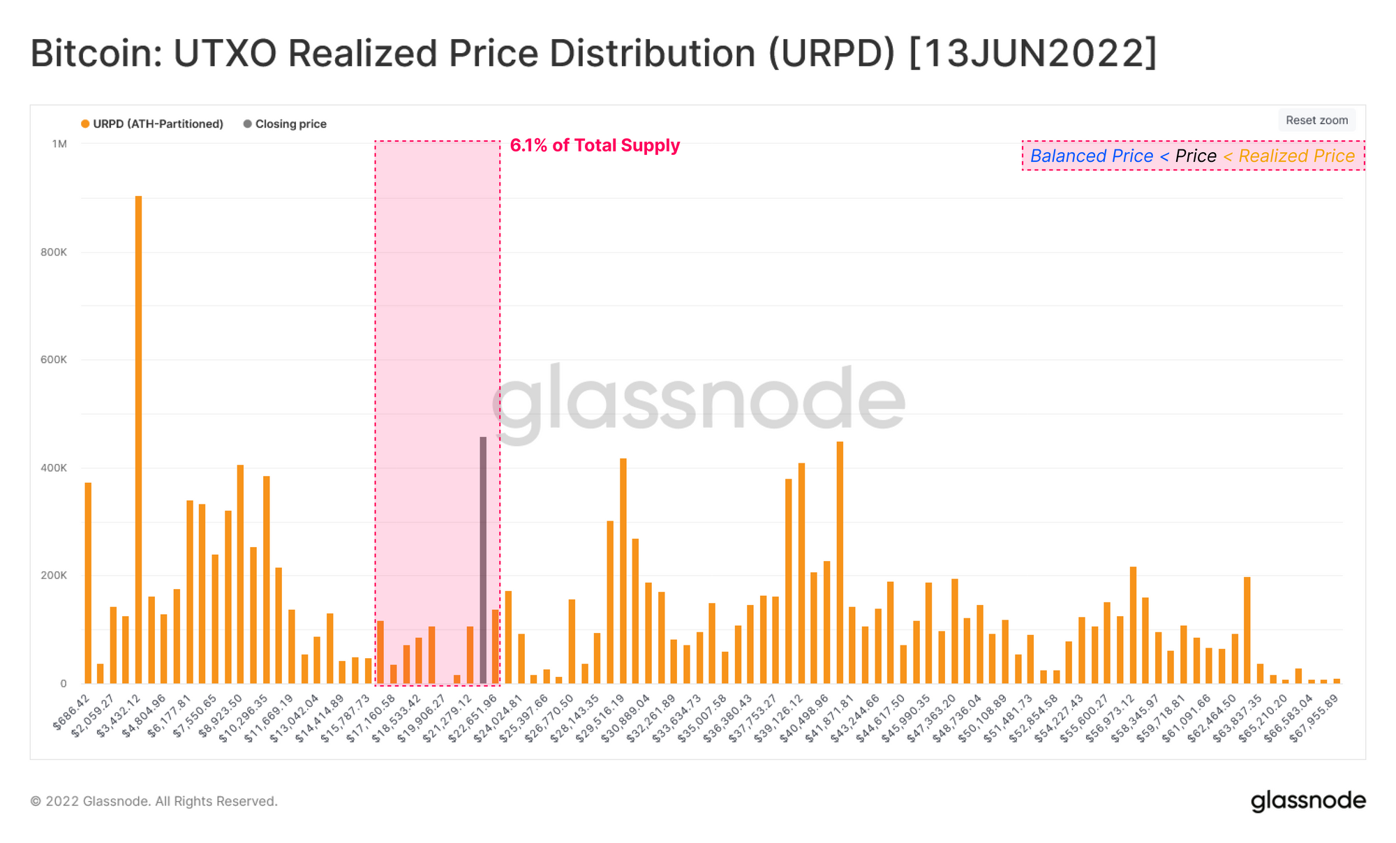 Bitcoin disztribúció