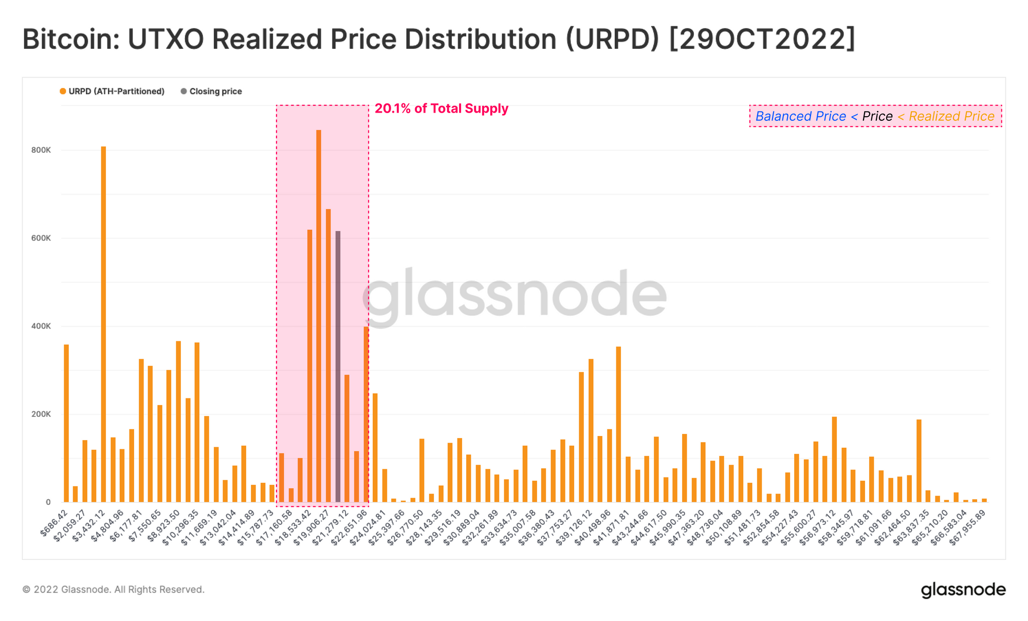 Bitcoin disztribúció