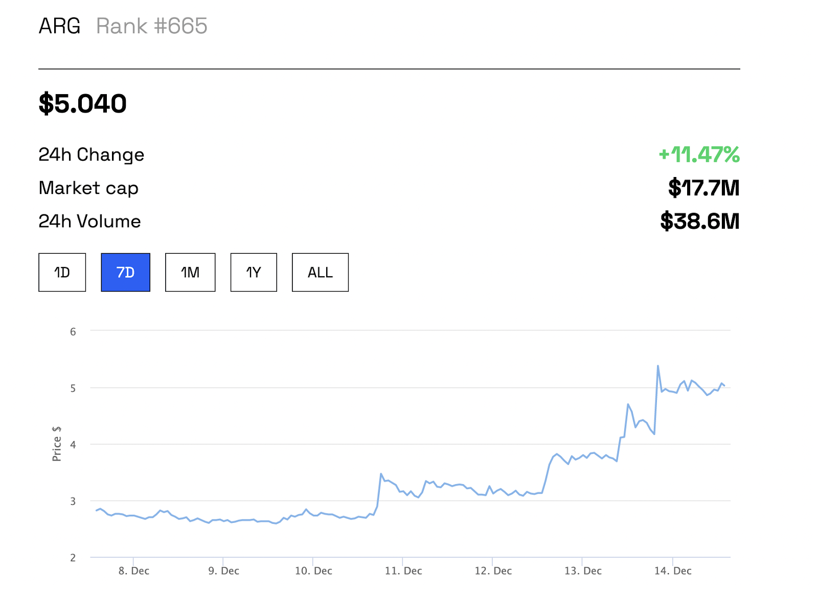 ARG token