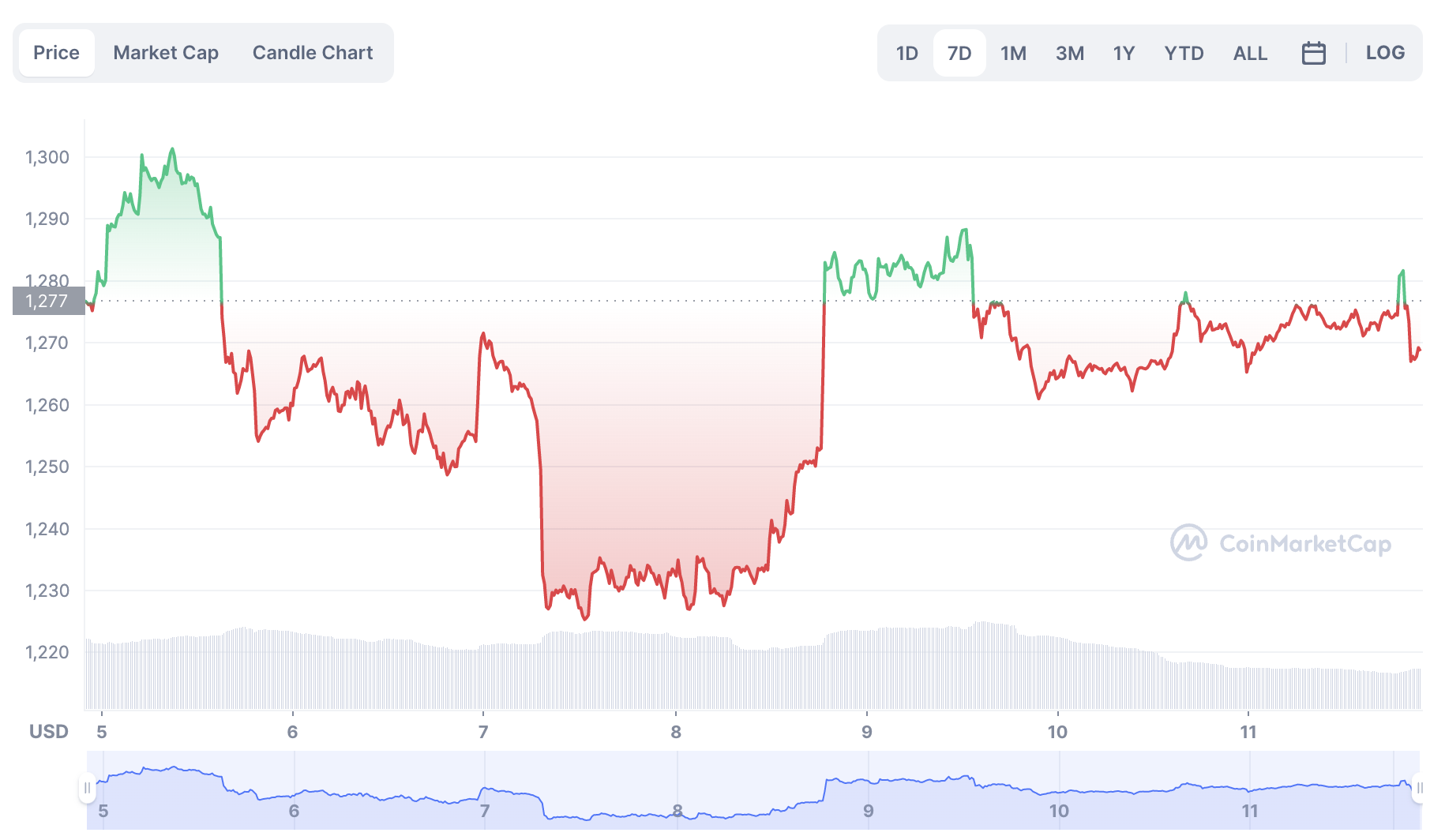 ethereum arfolyam dec 11
